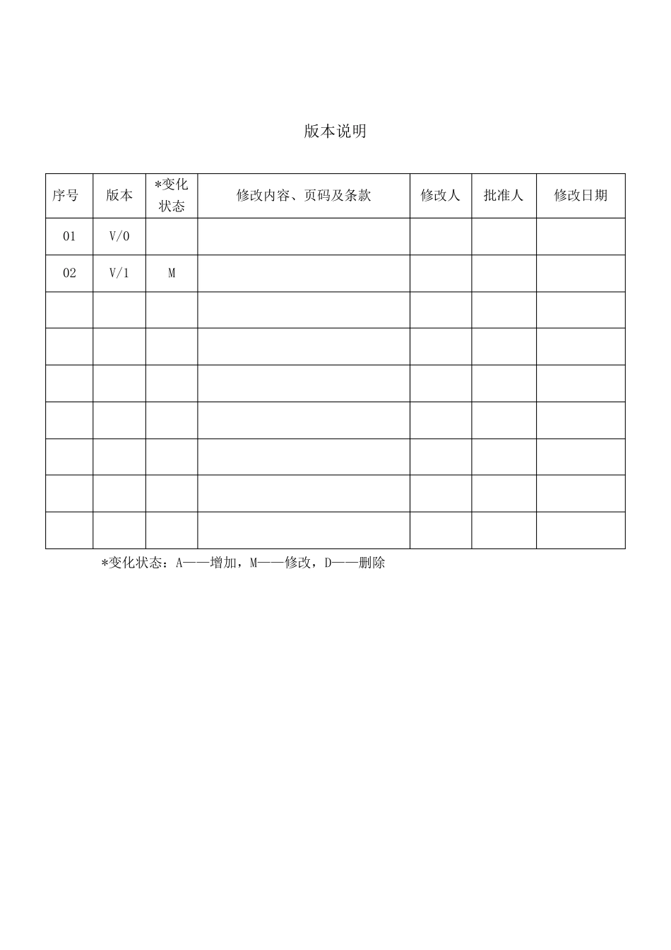 运维组织架构及职责说明_第2页