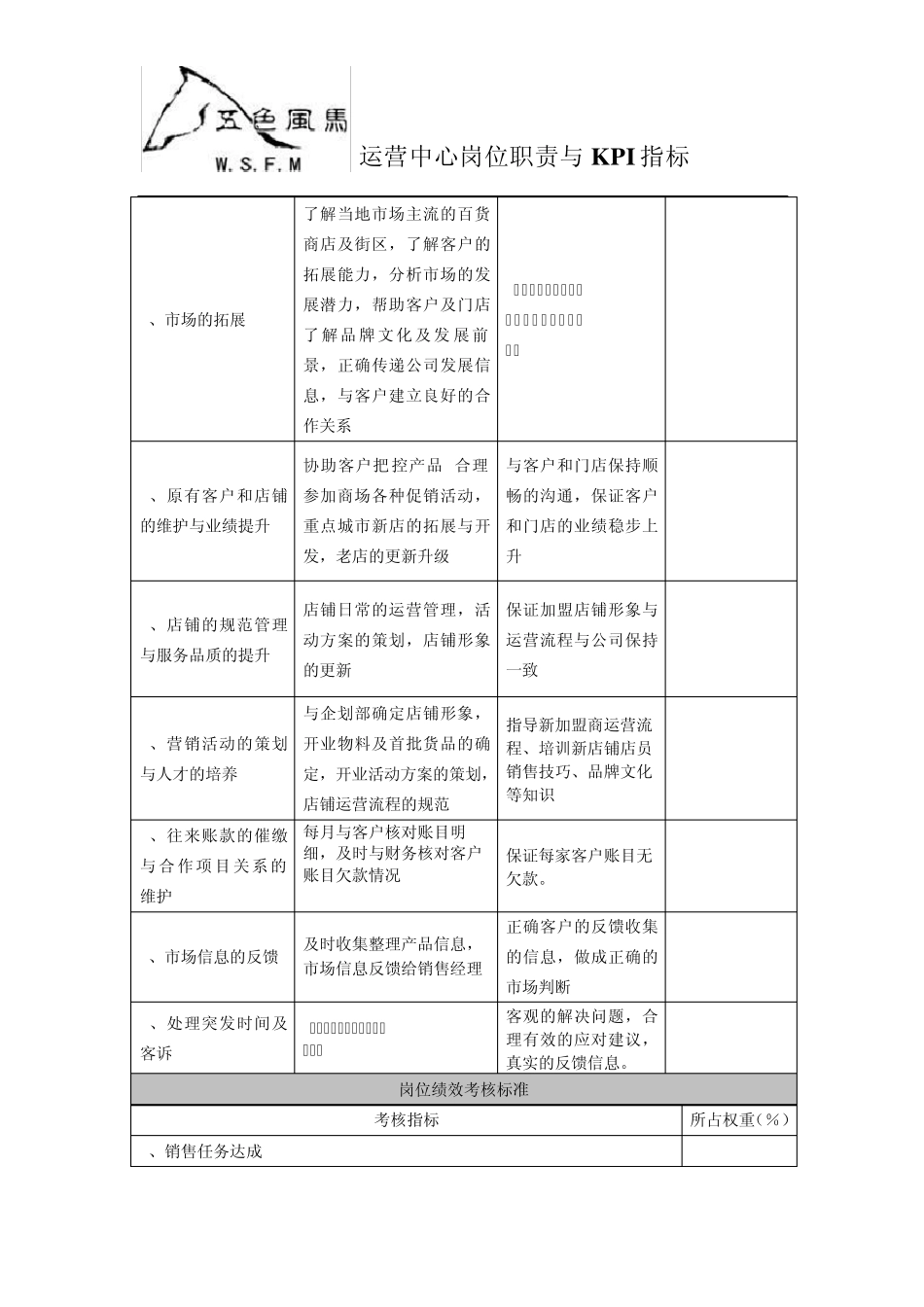 运营中心岗位职责与KPI指标_第3页