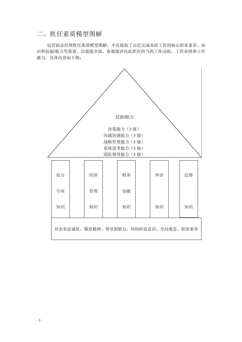 运营副总经理2_第1页