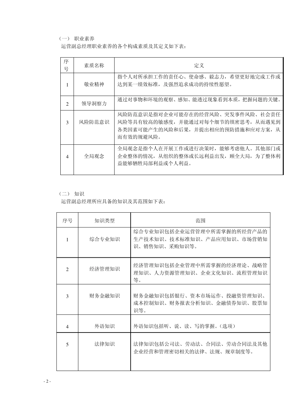 运营副总经理2_第2页