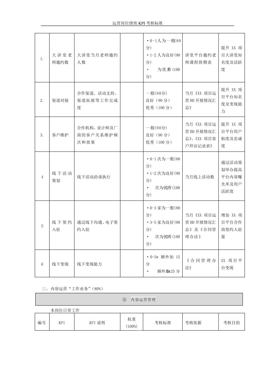 运营岗位绩效KPI考核标准_第3页