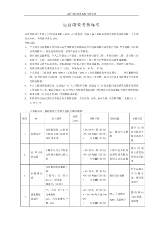 运营岗位绩效KPI考核标准