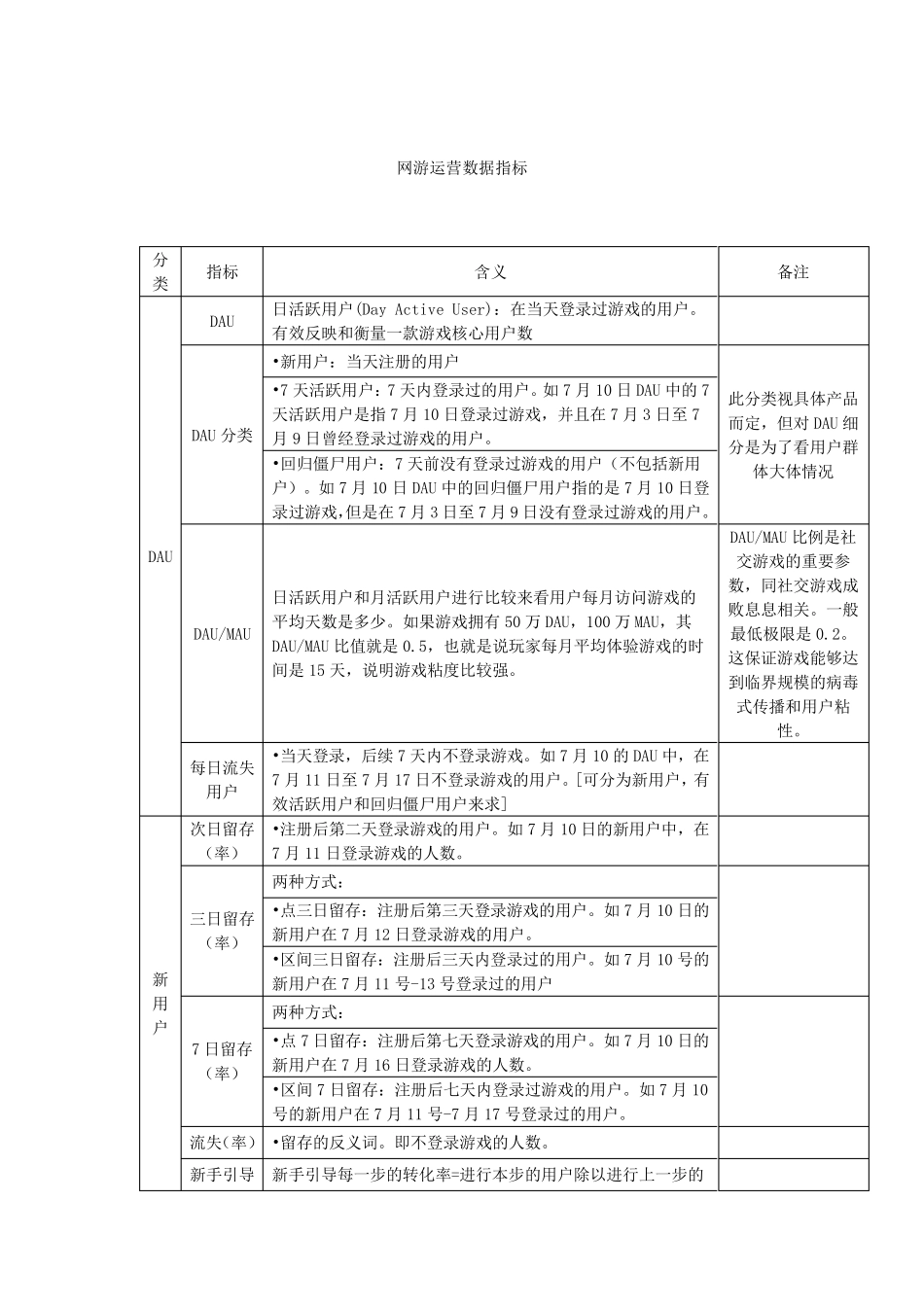 运营数据指标_第1页