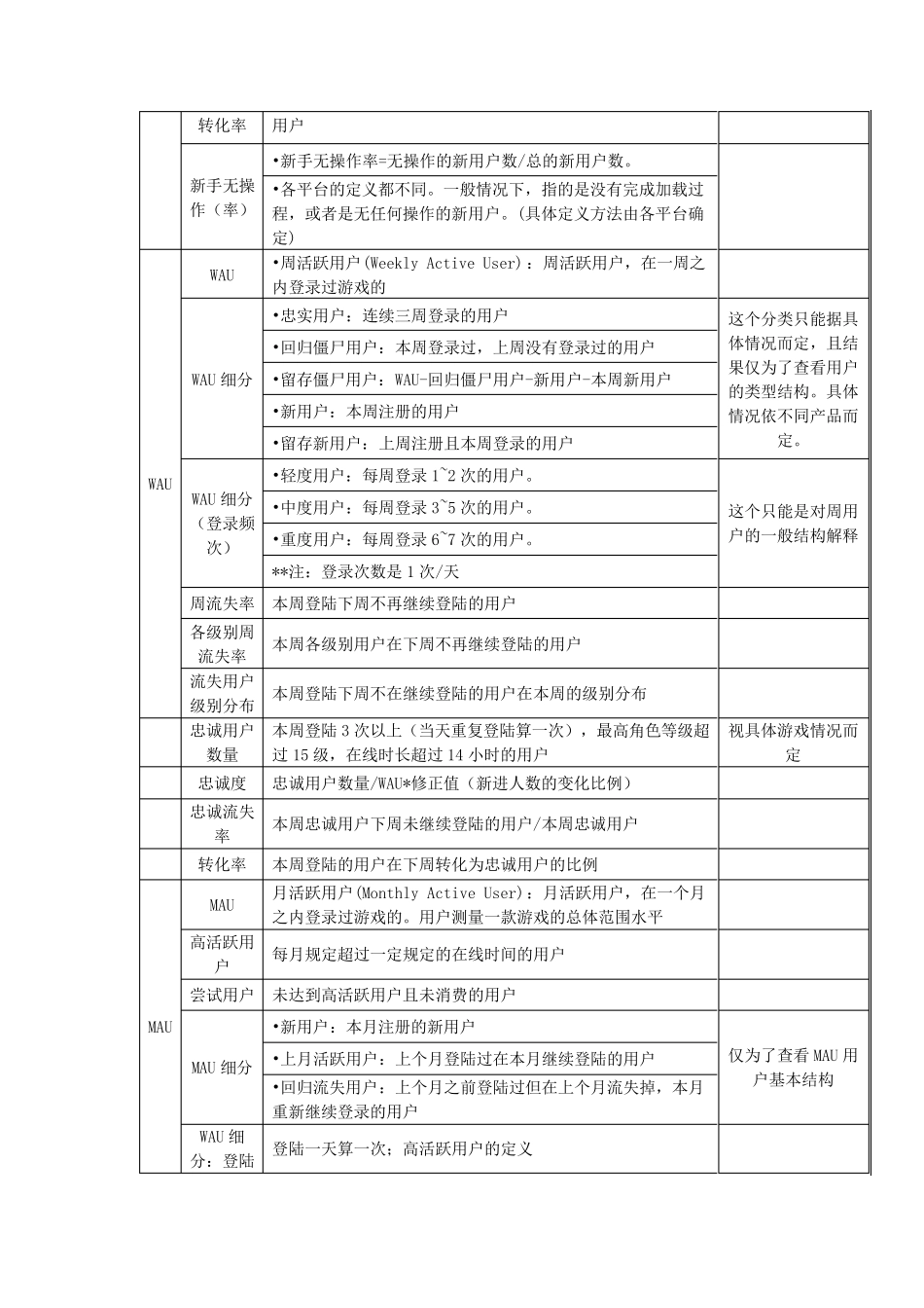 运营数据指标_第2页