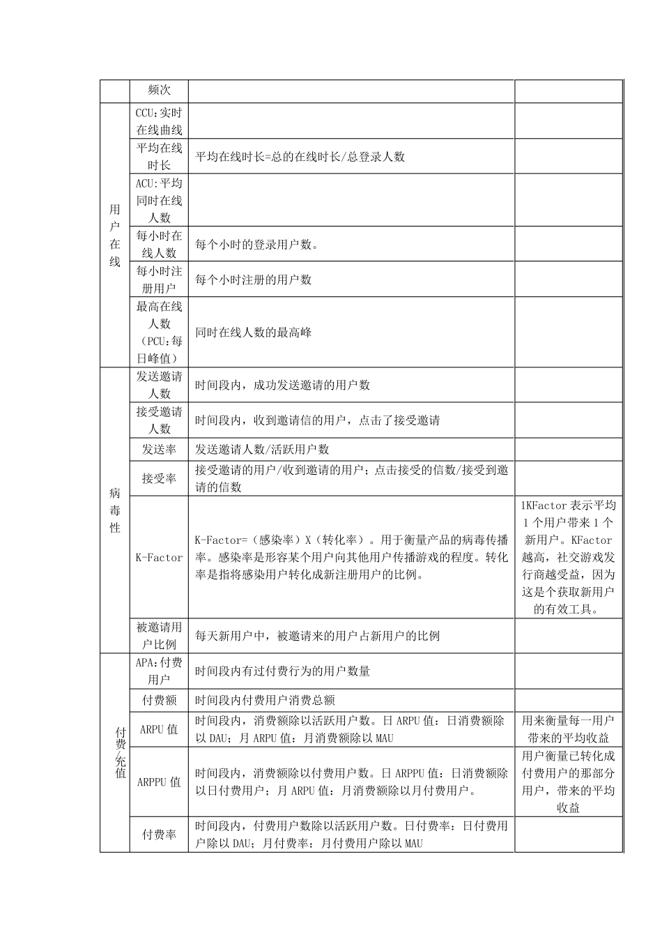 运营数据指标_第3页