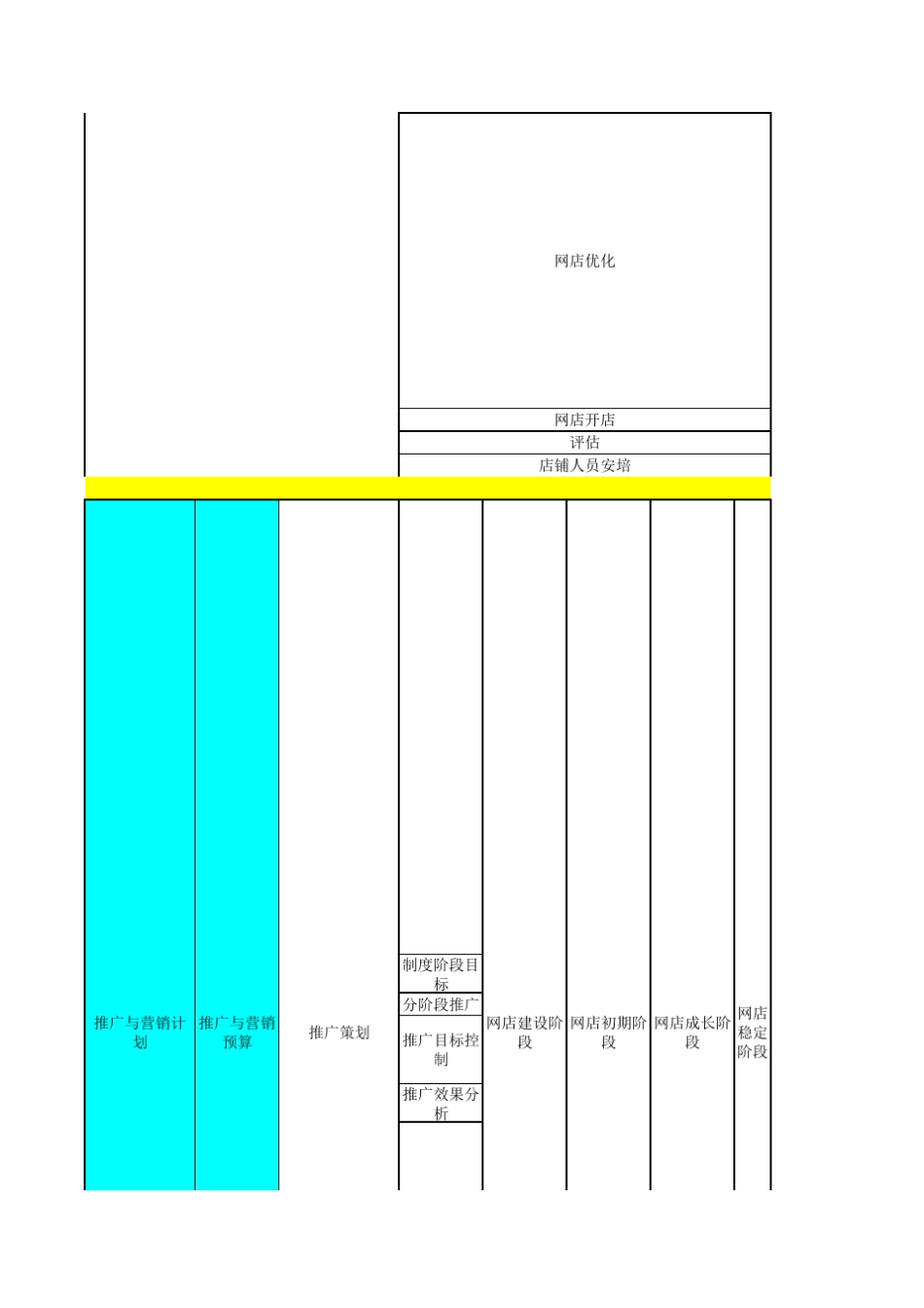 运营整体框架表_第2页