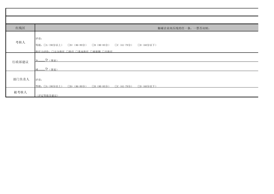 运营管理部考核评定表_第3页