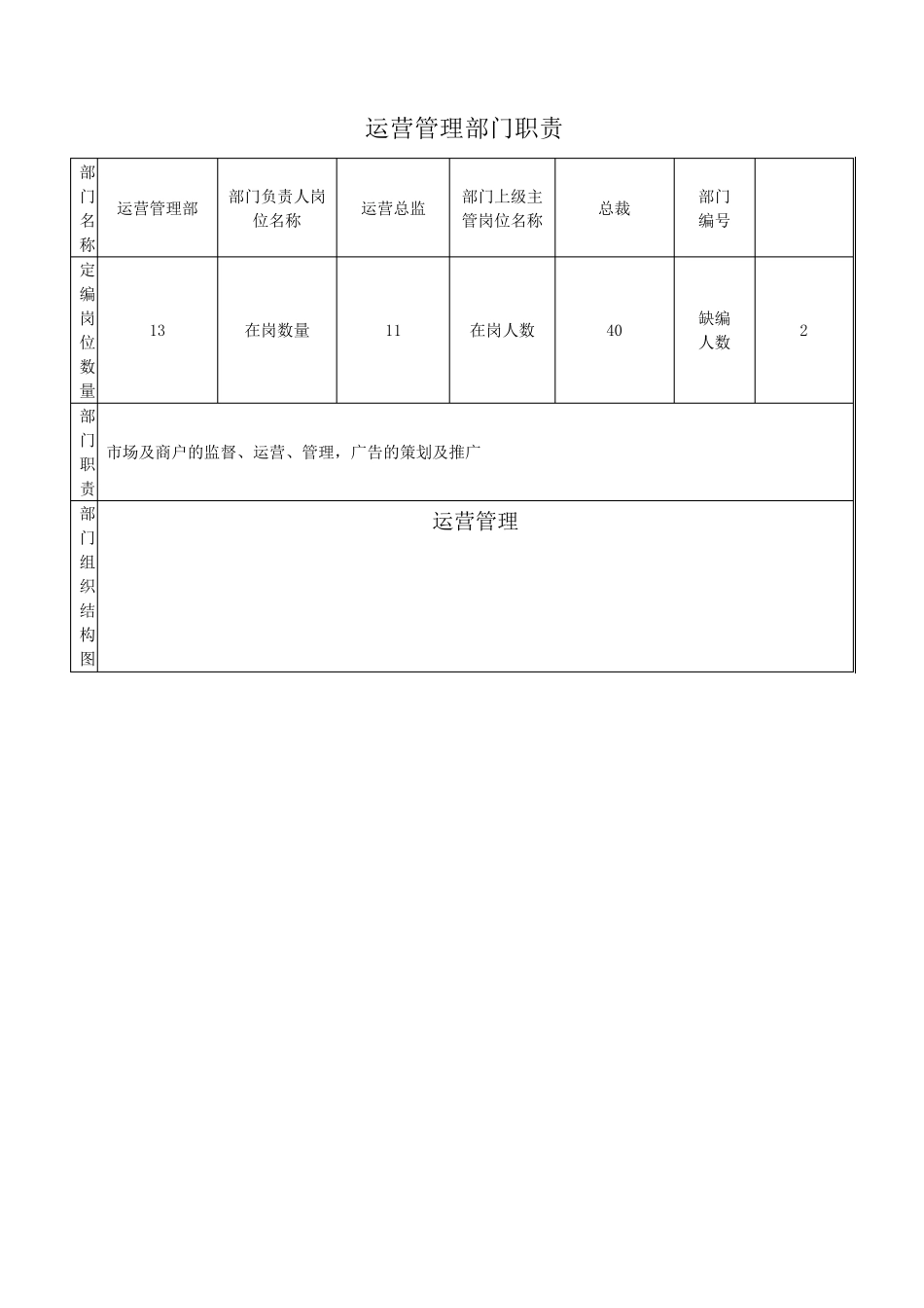 运营管理部岗位职责_第1页