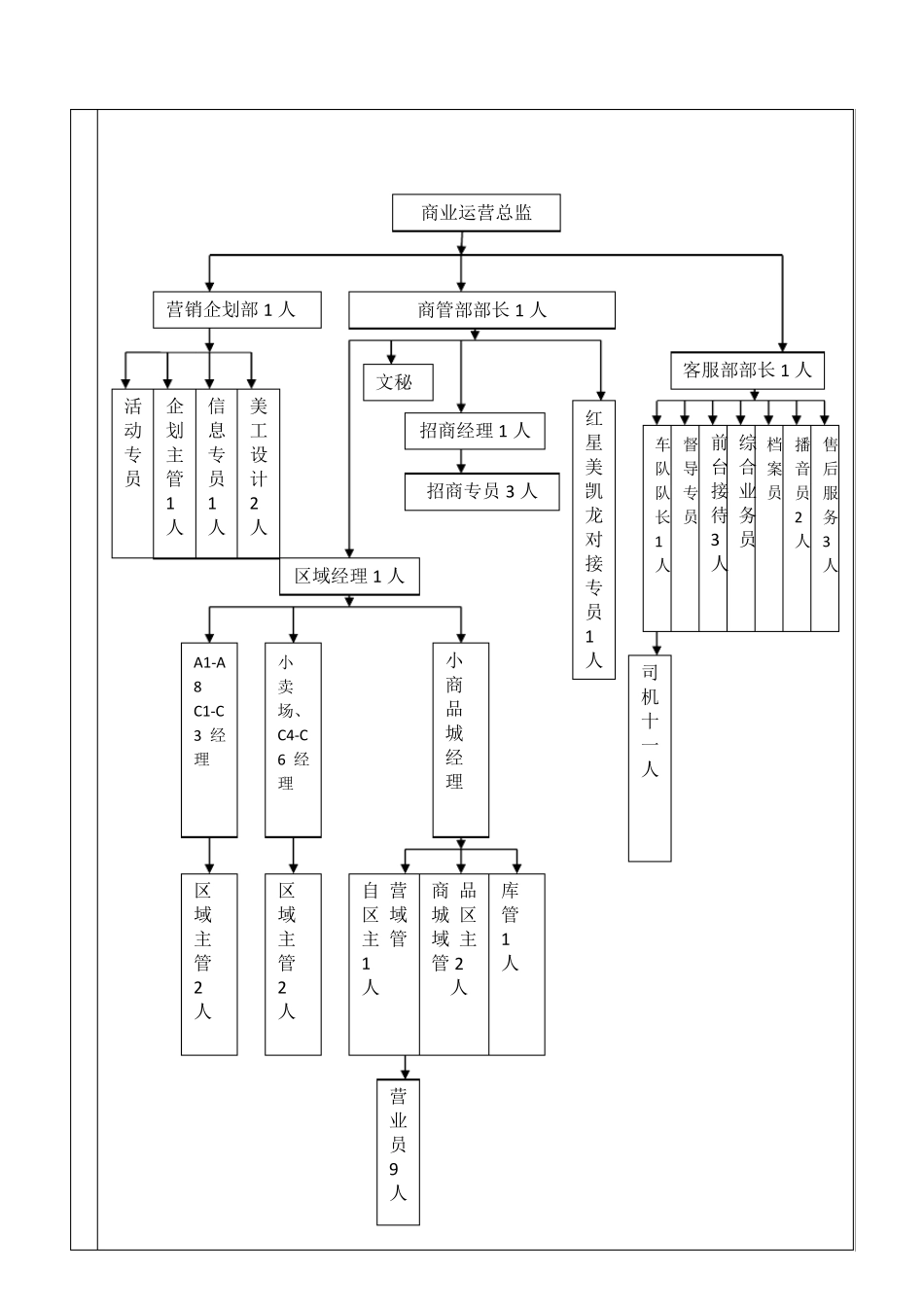运营管理部岗位职责_第3页