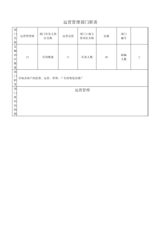 运营管理部岗位职责