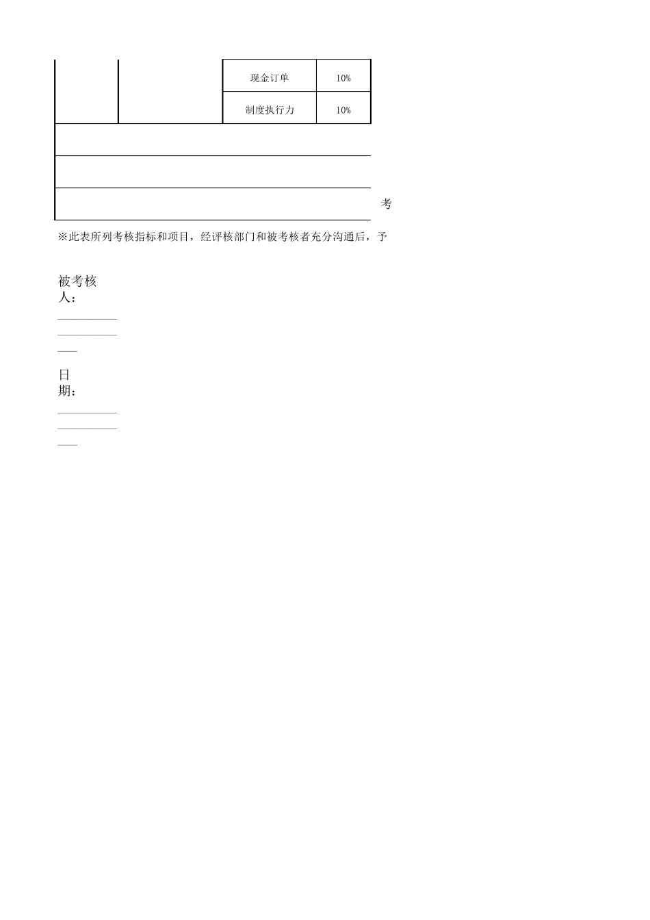 运营经理KPI考核表_第2页