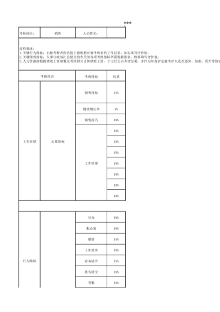 运营经理KPI考核表