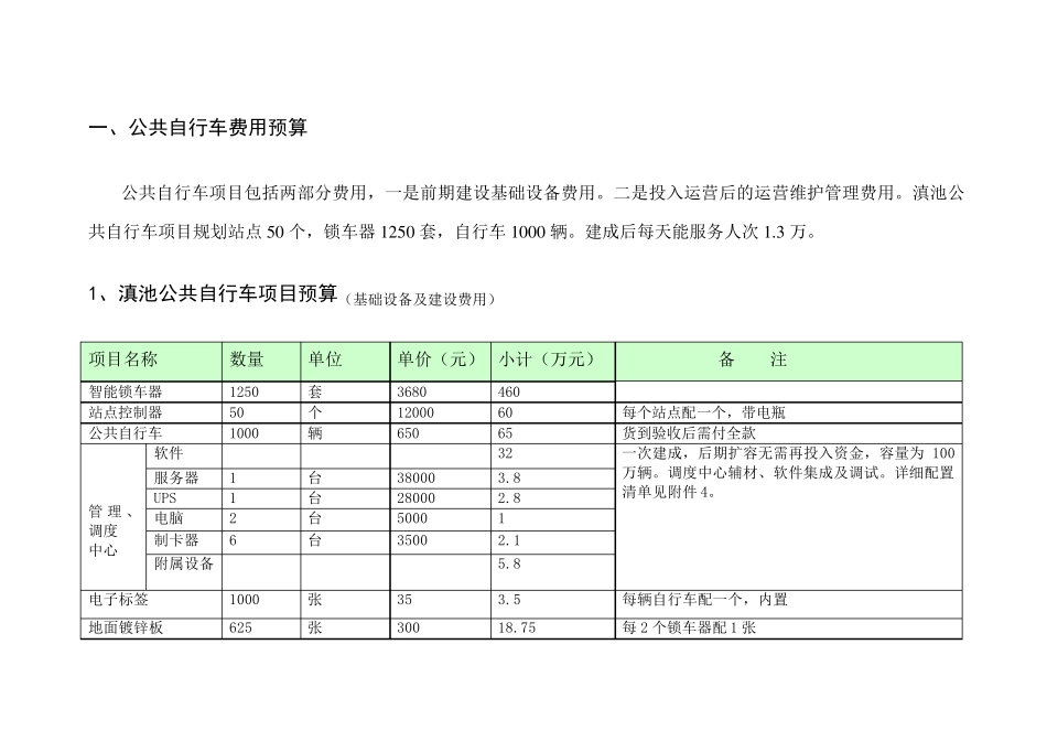 运营费用测算3.26_第1页