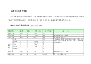 运营费用测算3.26