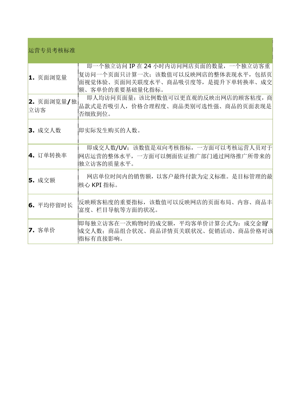 运营部人员工作考核指标_第1页