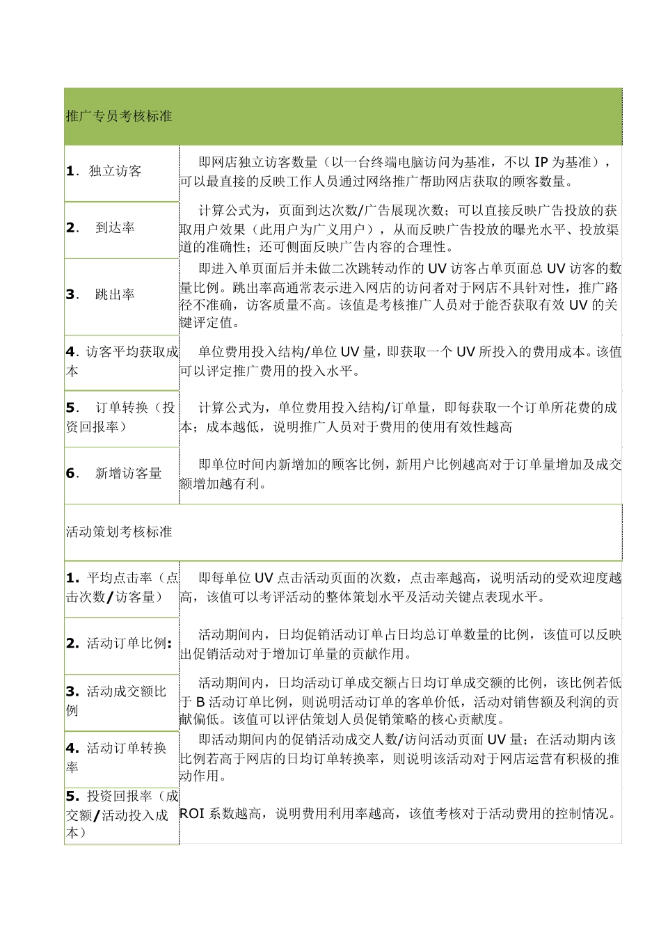 运营部人员工作考核指标_第2页