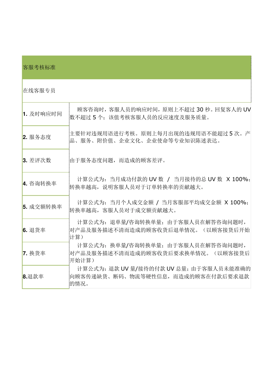 运营部人员工作考核指标_第3页