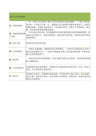 运营部人员工作考核指标