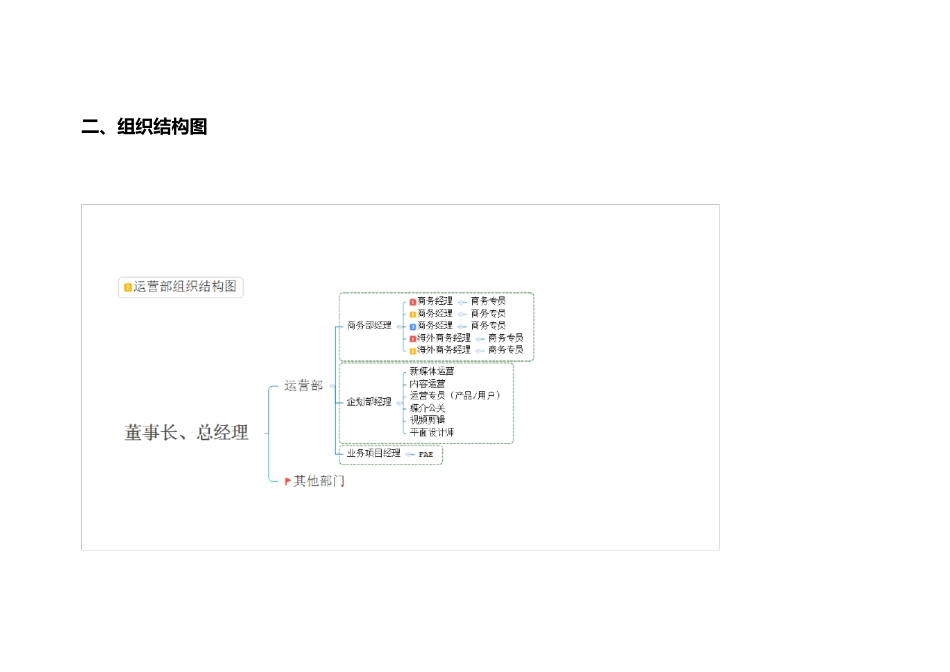 运营部岗位说明书_第3页
