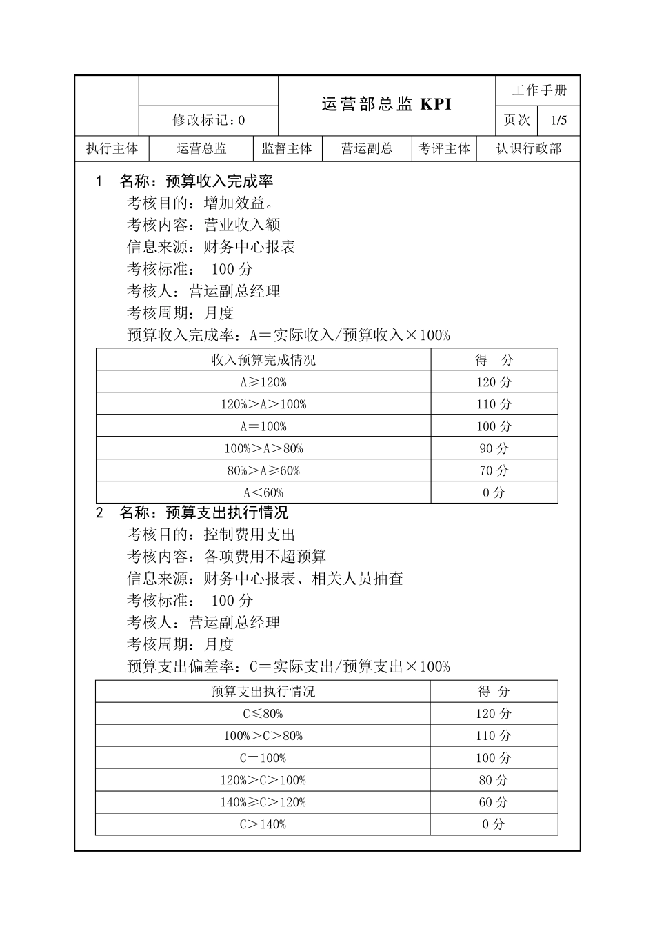 运营部总监KPI考核_第1页