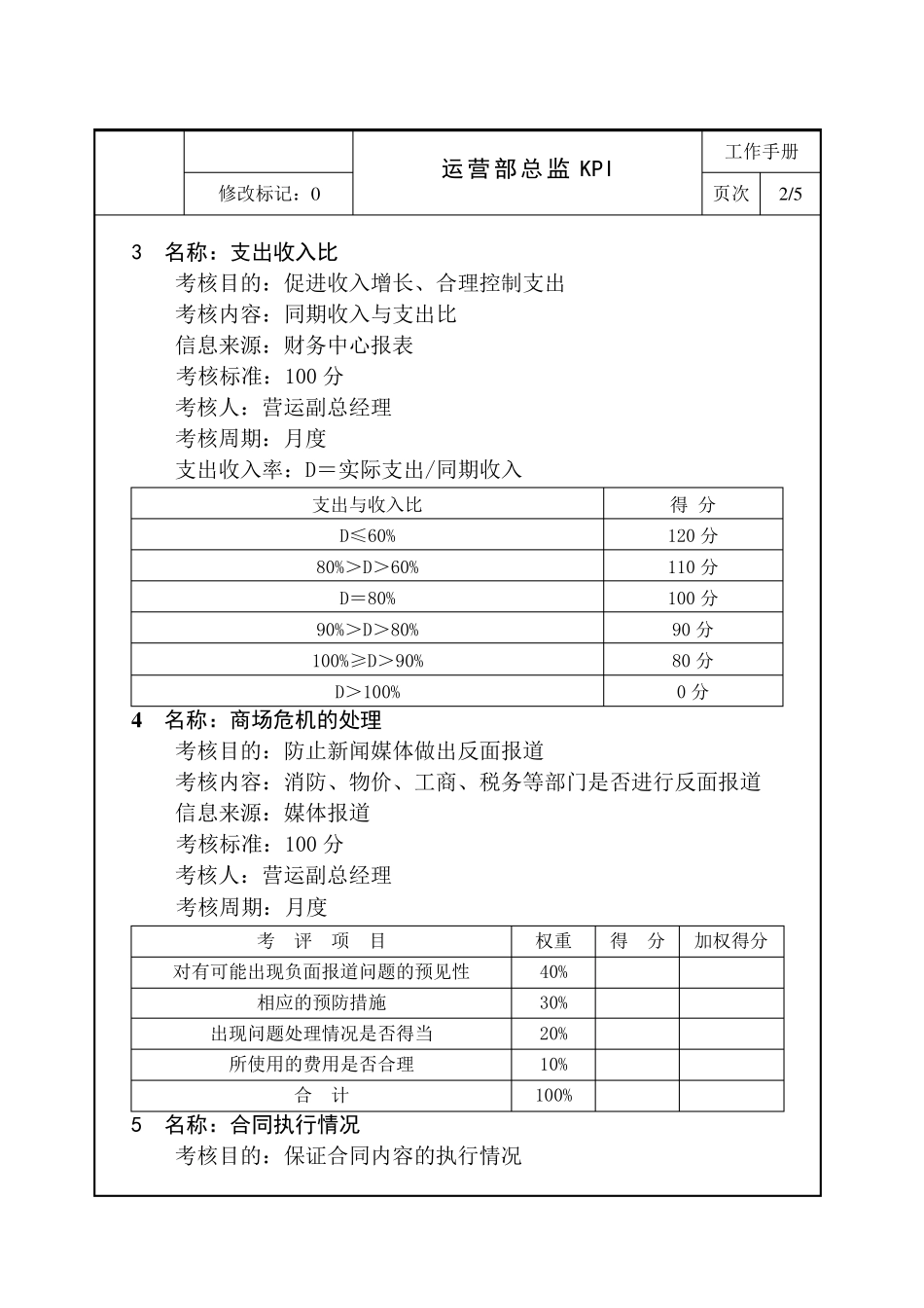 运营部总监KPI考核_第2页