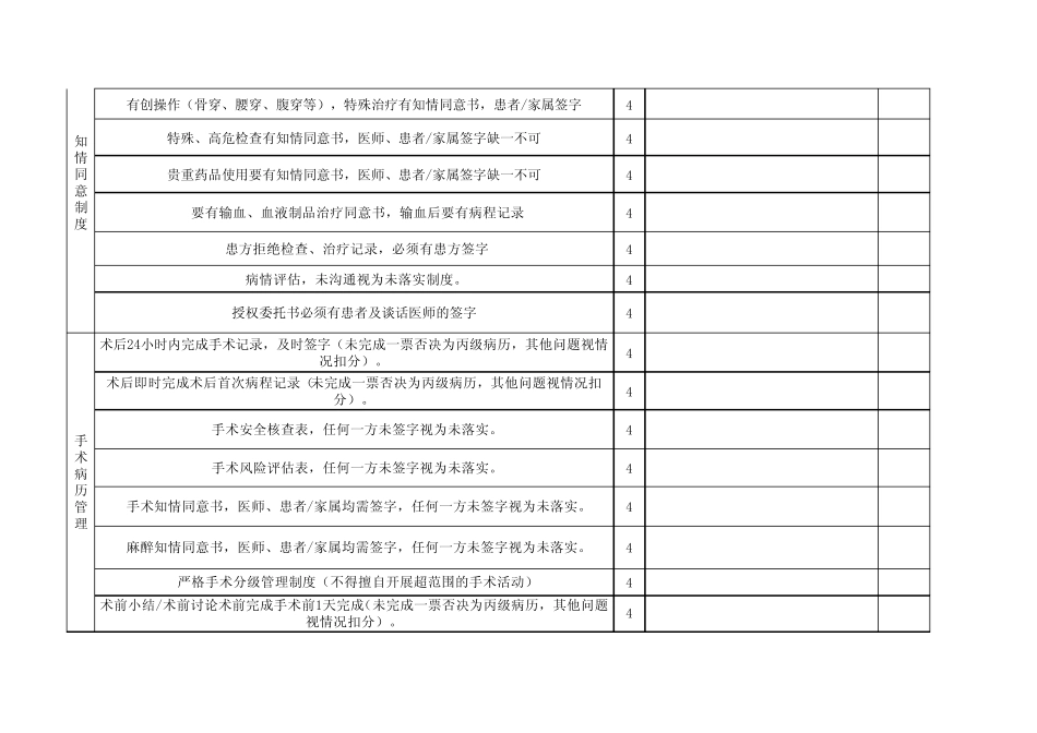 运行病历检查表_第2页