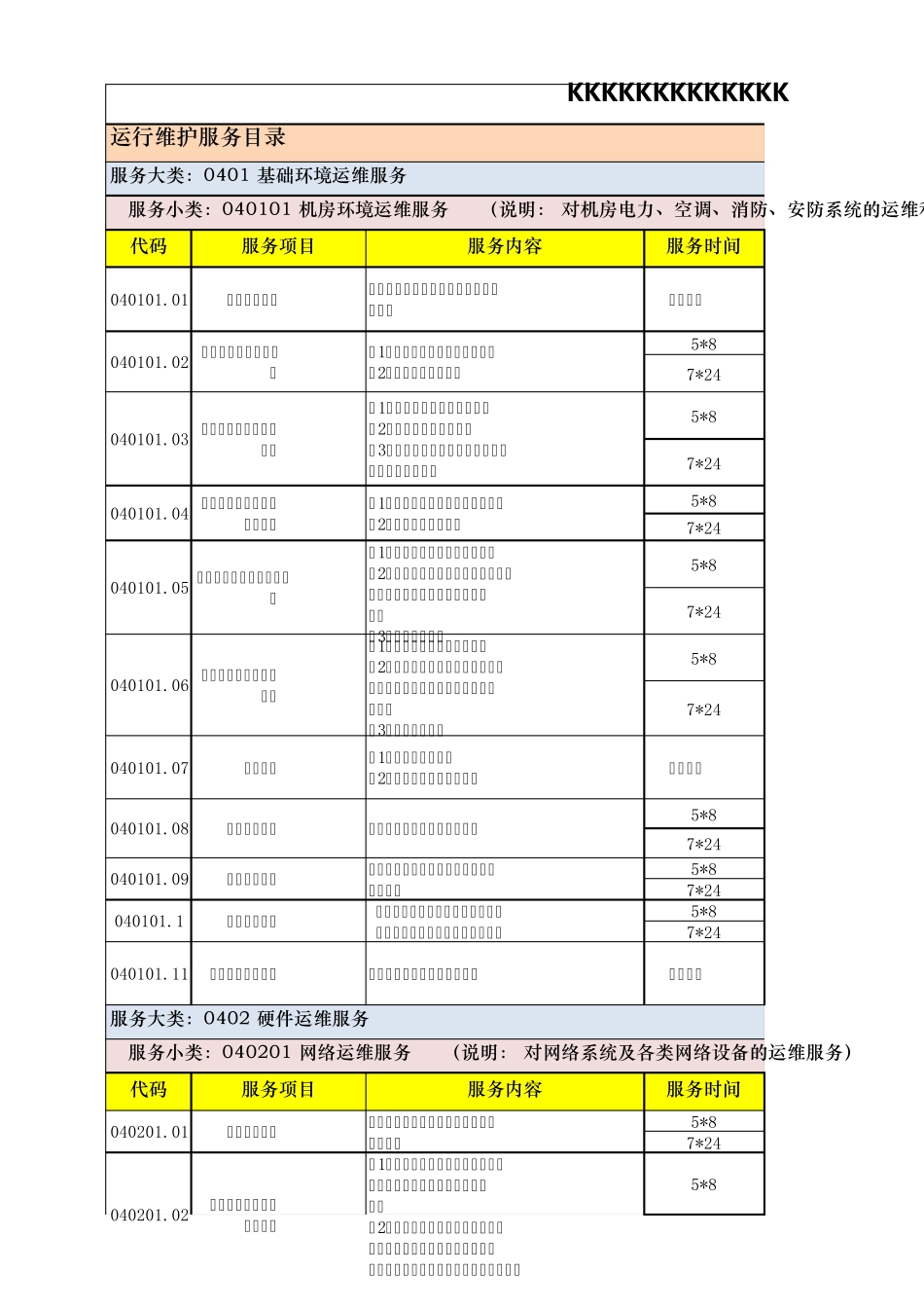 运行维护服务目录_第1页