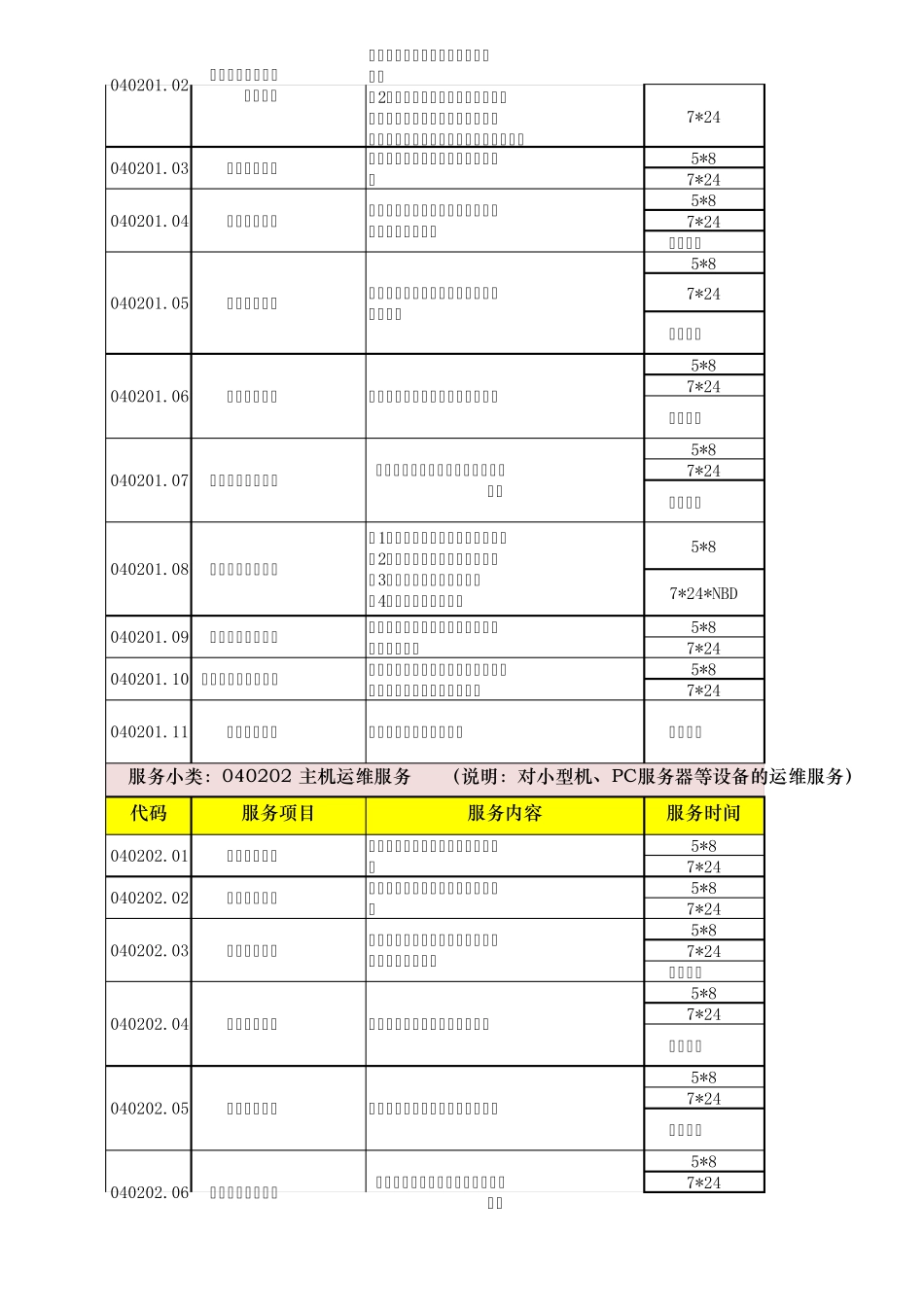 运行维护服务目录_第2页