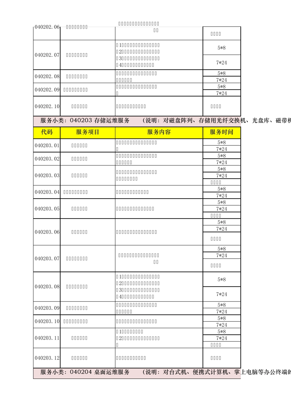 运行维护服务目录_第3页