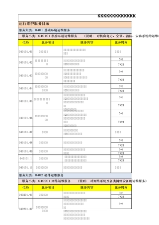 运行维护服务目录