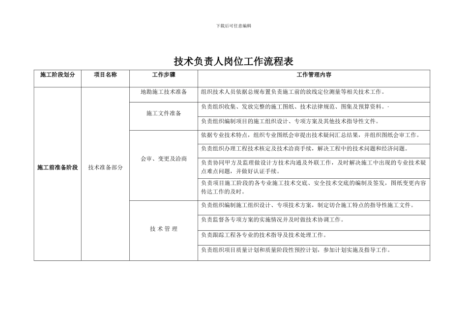 技术负责人岗位工作流程表_第1页