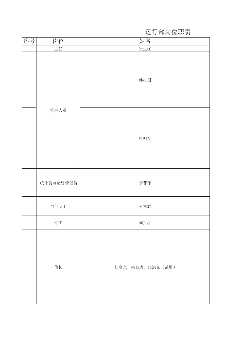 运行部岗位职责_第1页