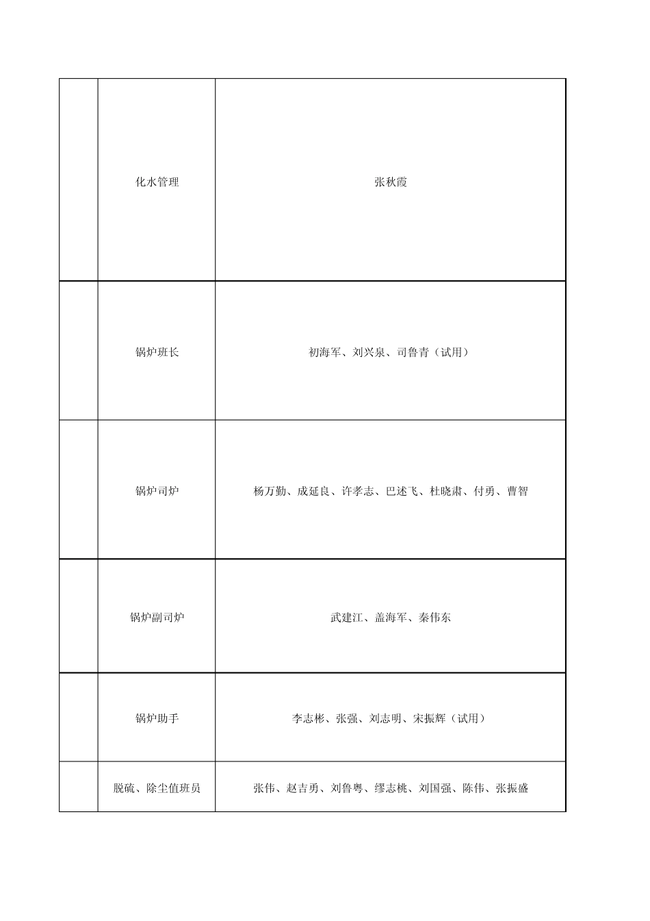 运行部岗位职责_第2页