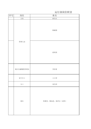 运行部岗位职责