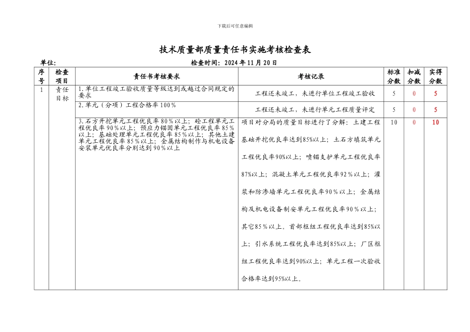 技术质量部责任书实施工考评表_第1页