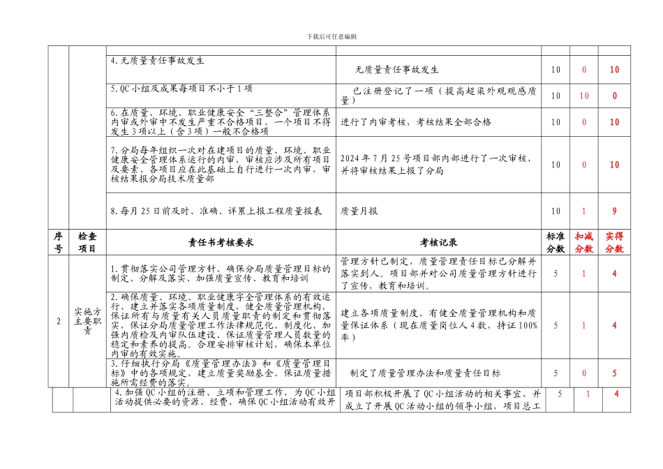 技术质量部责任书实施工考评表_第2页