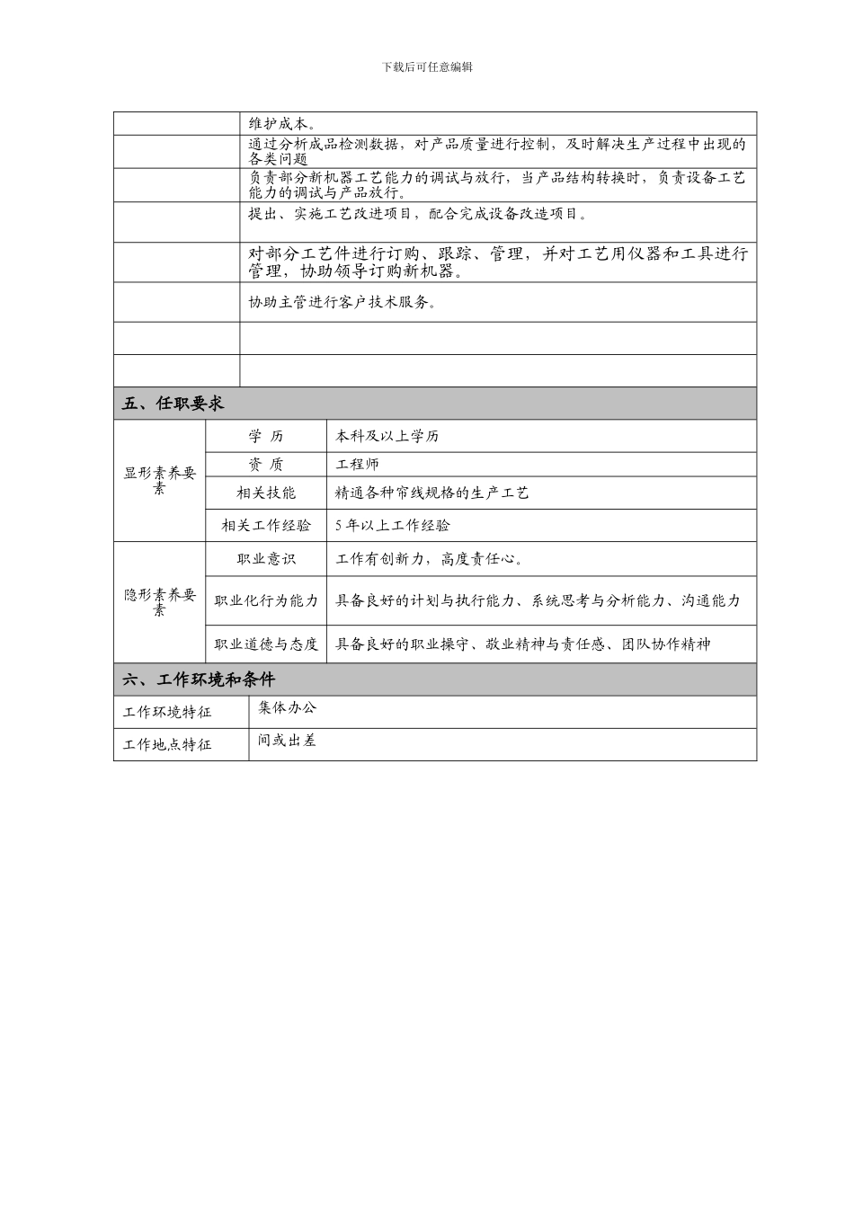 技术部工程师岗位说明书_第2页