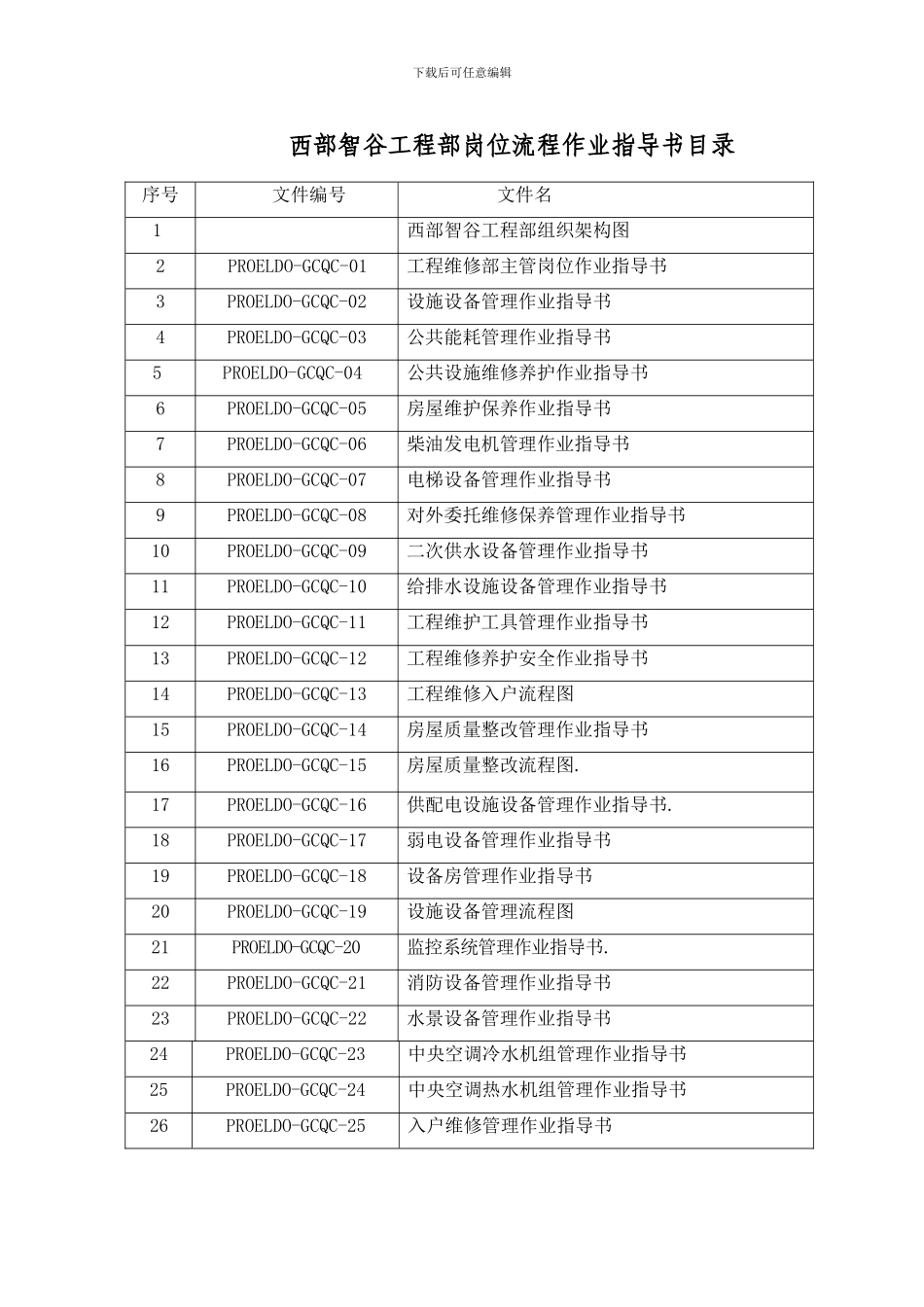 技术部工程维修部岗位作业指导书_第1页