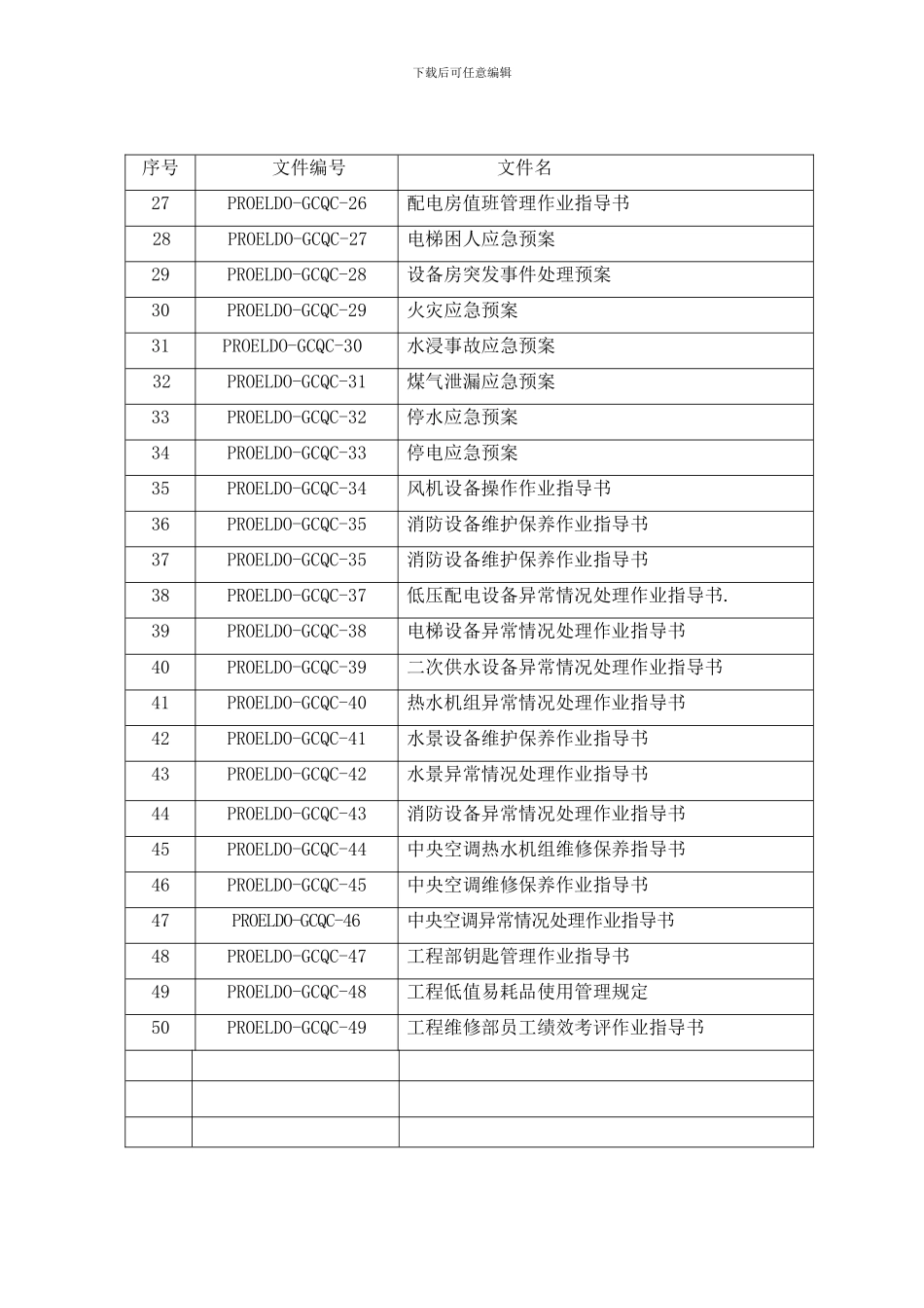 技术部工程维修部岗位作业指导书_第2页