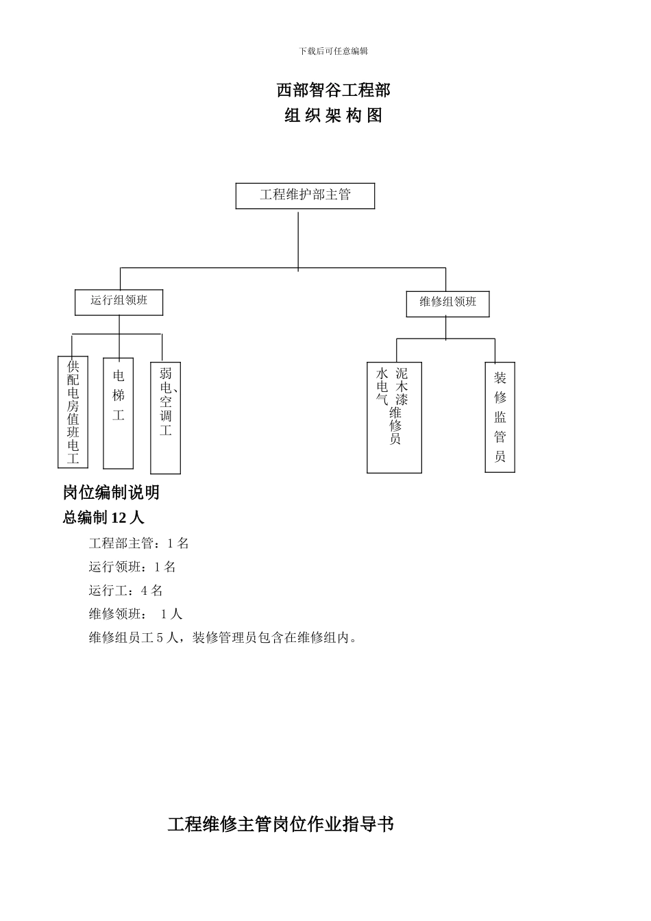 技术部工程维修部岗位作业指导书_第3页