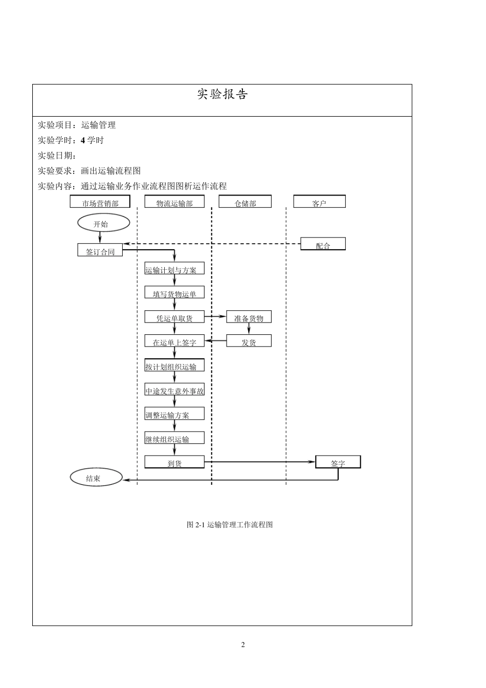 运输作业流程_第2页