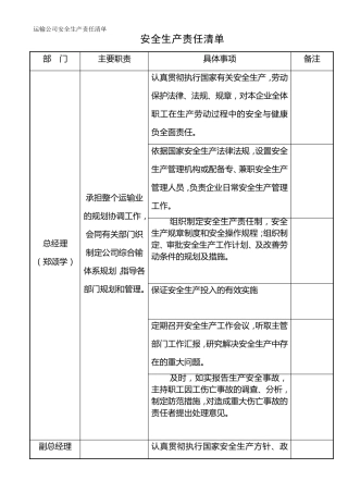 运输公司安全生产责任清单