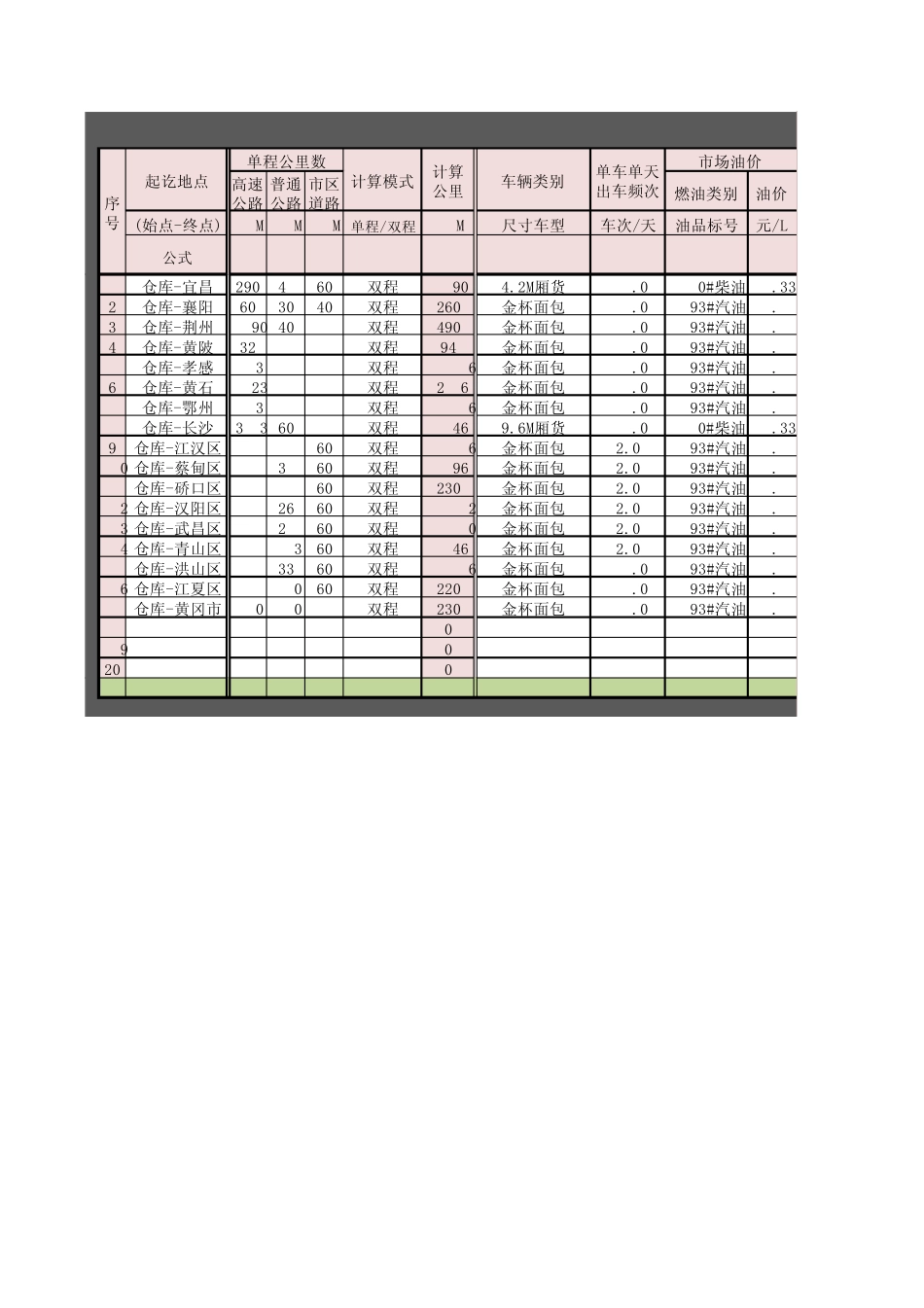 运输成本测算表_第1页