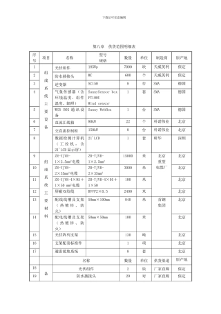 投标文件-技术标-第二册供货范围明细表