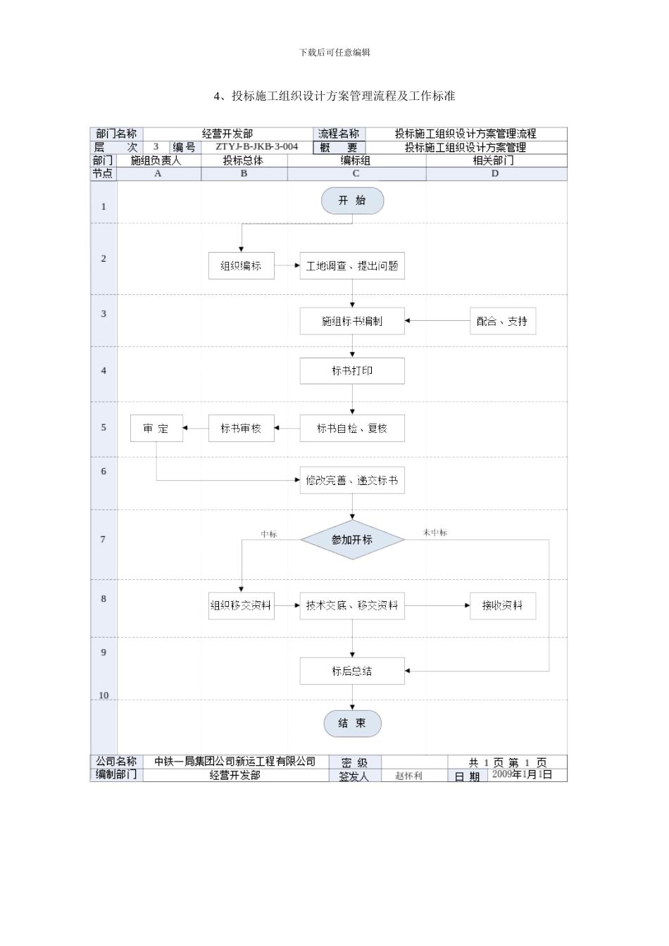 投标施工组织设计方案管理流程及工作标准_第1页