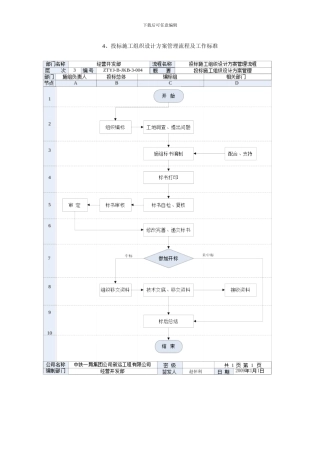 投标施工组织设计方案管理流程及工作标准