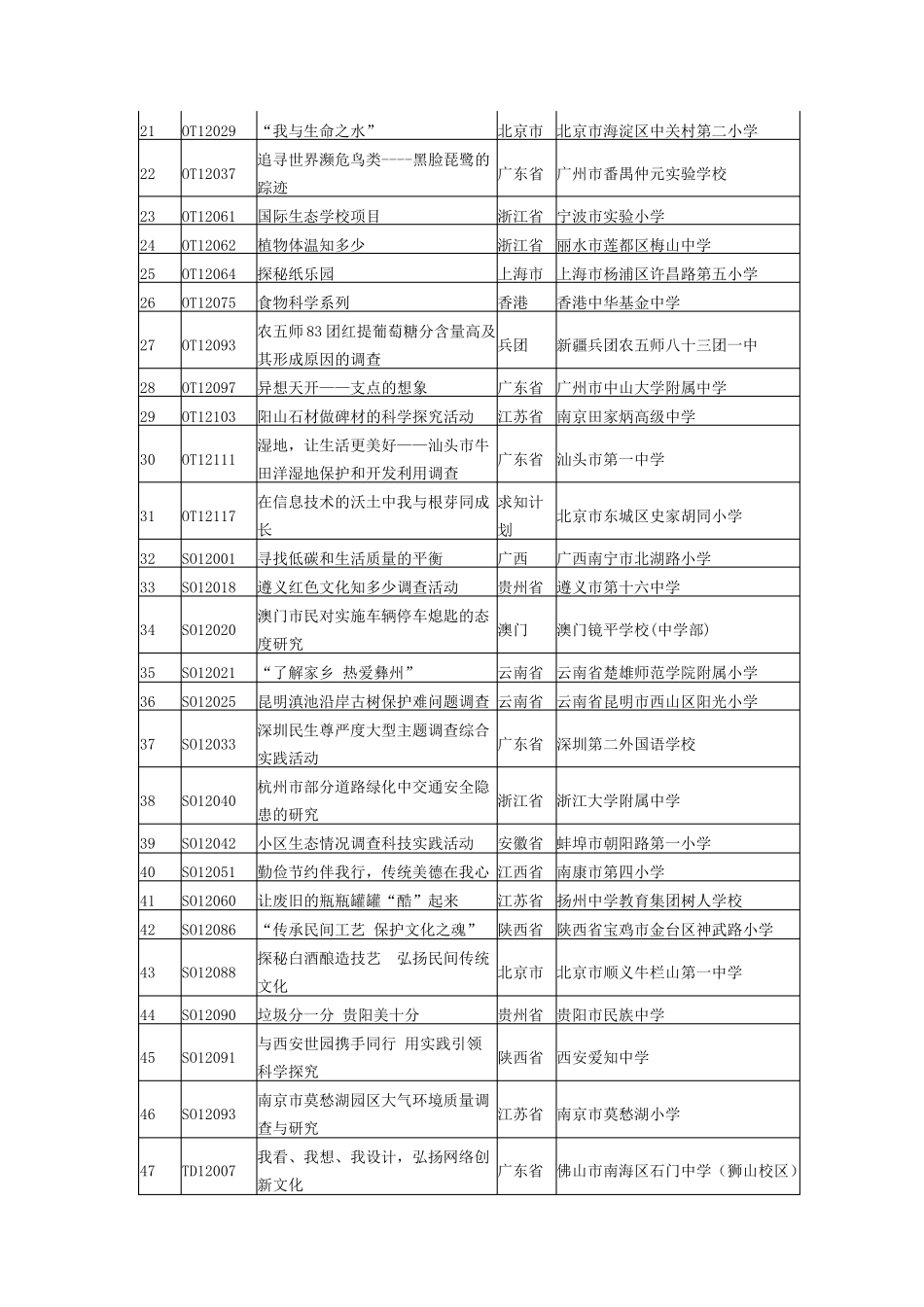 近三年全国青少年科技创新大赛一等奖实践活动题目_第2页