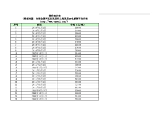 近三年铜价格走势2013.11.12