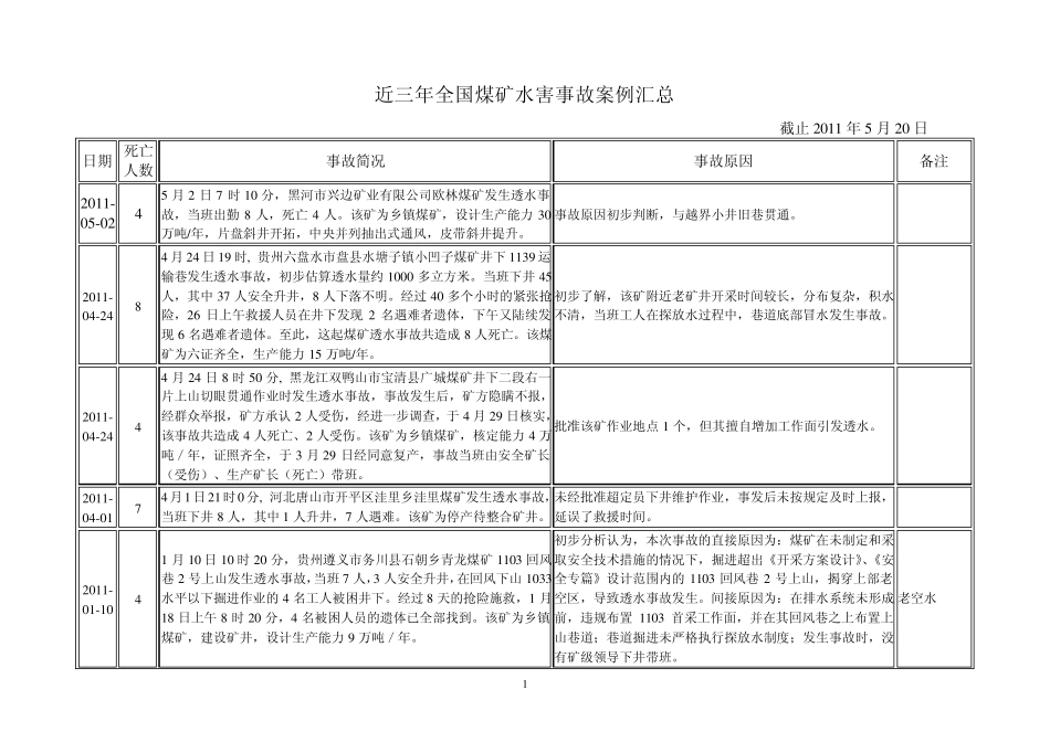 近三年煤矿水害事故案例_第1页