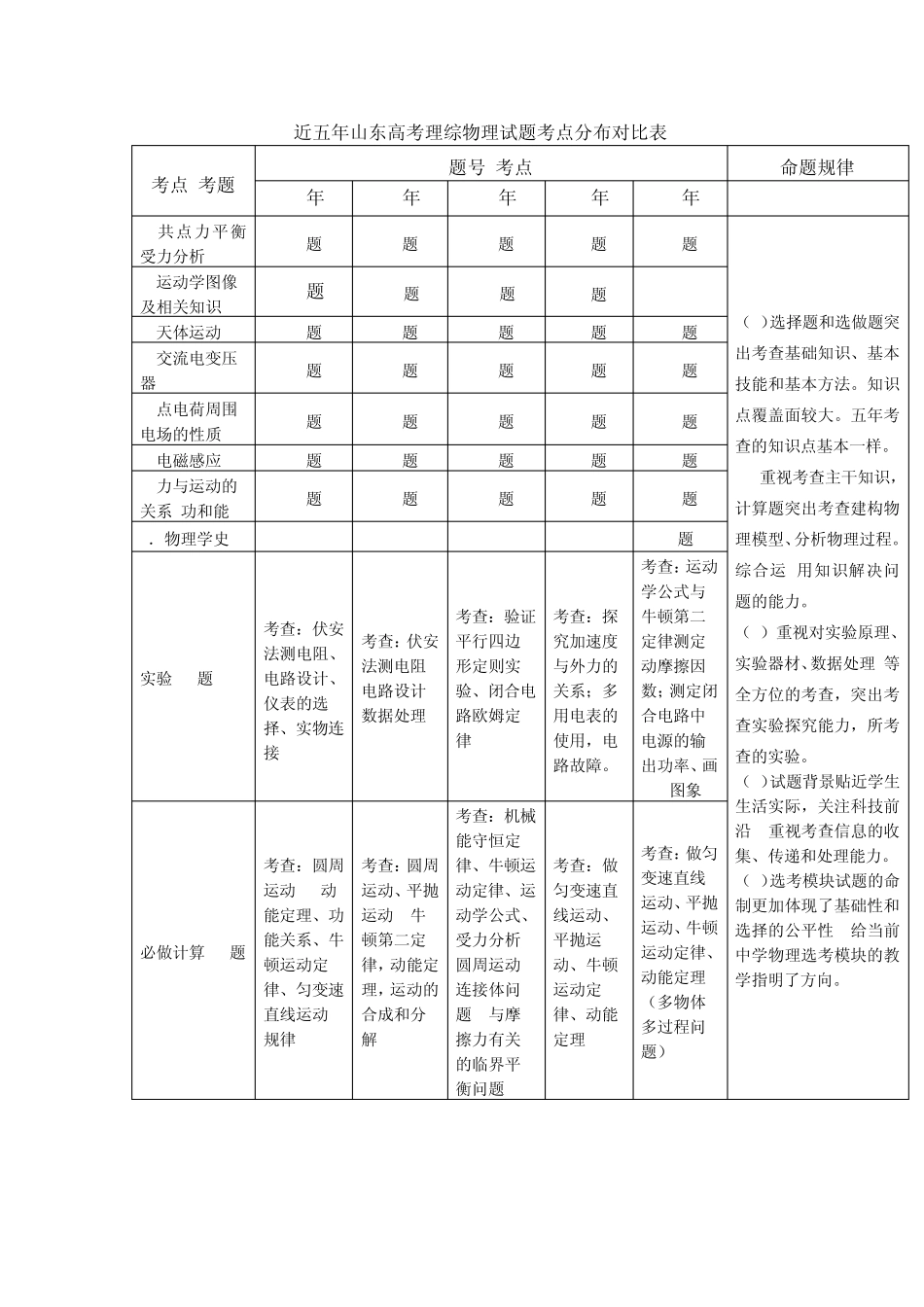 近五年山东高考理综物理试题考点分布对比表_第1页